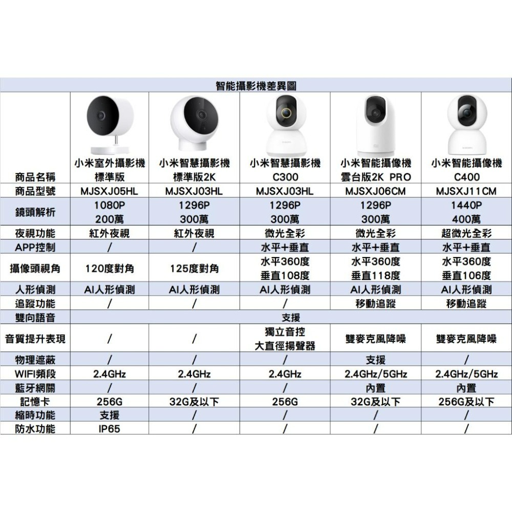 『來人客』 小米 室外攝影機 標準版　Xiaomi 小米攝影機 米家智慧攝影機 攝影機-細節圖7