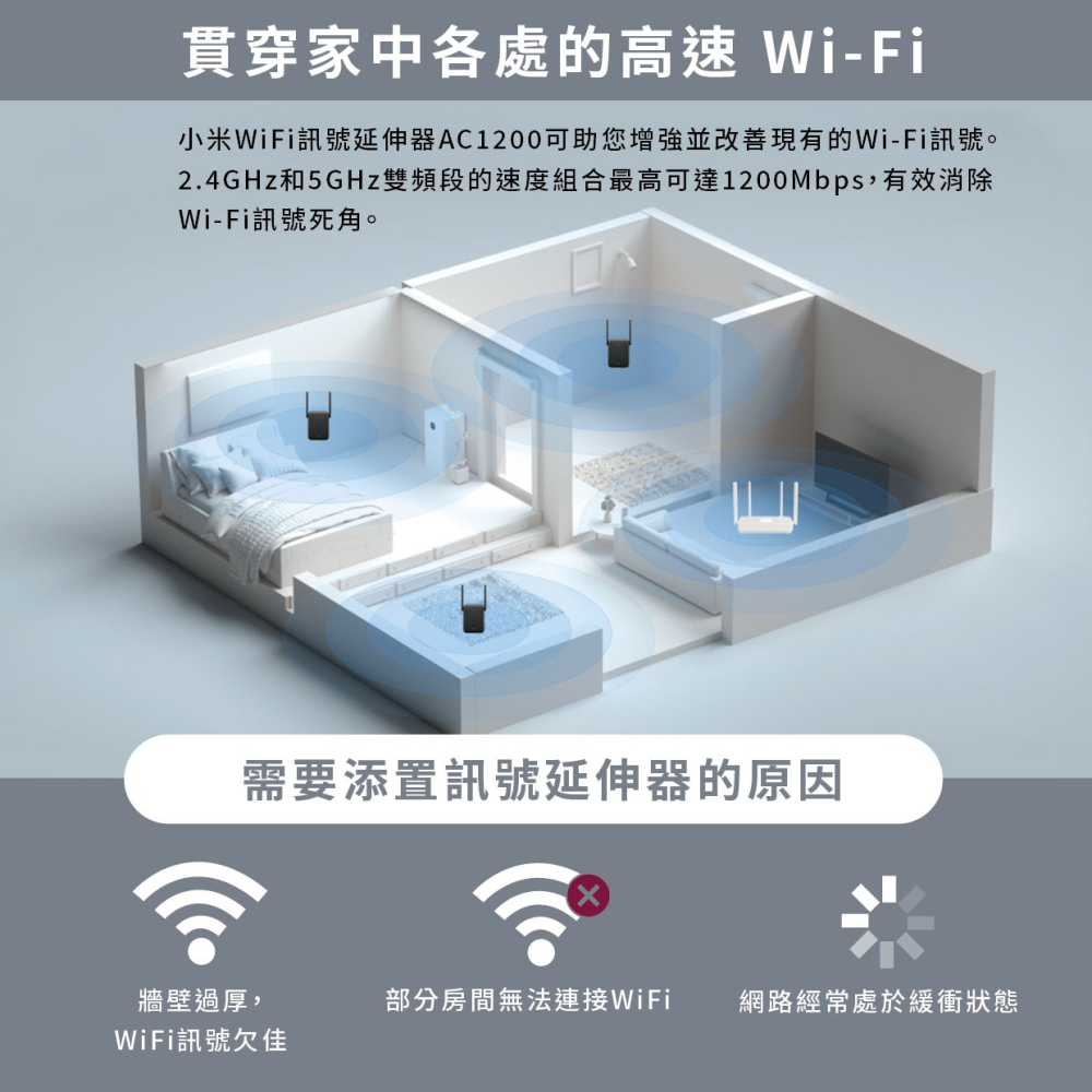 『來人客』 小米 WiFi訊號延伸器 AC1200 網路放大器 台版 放大器 路由器-細節圖2