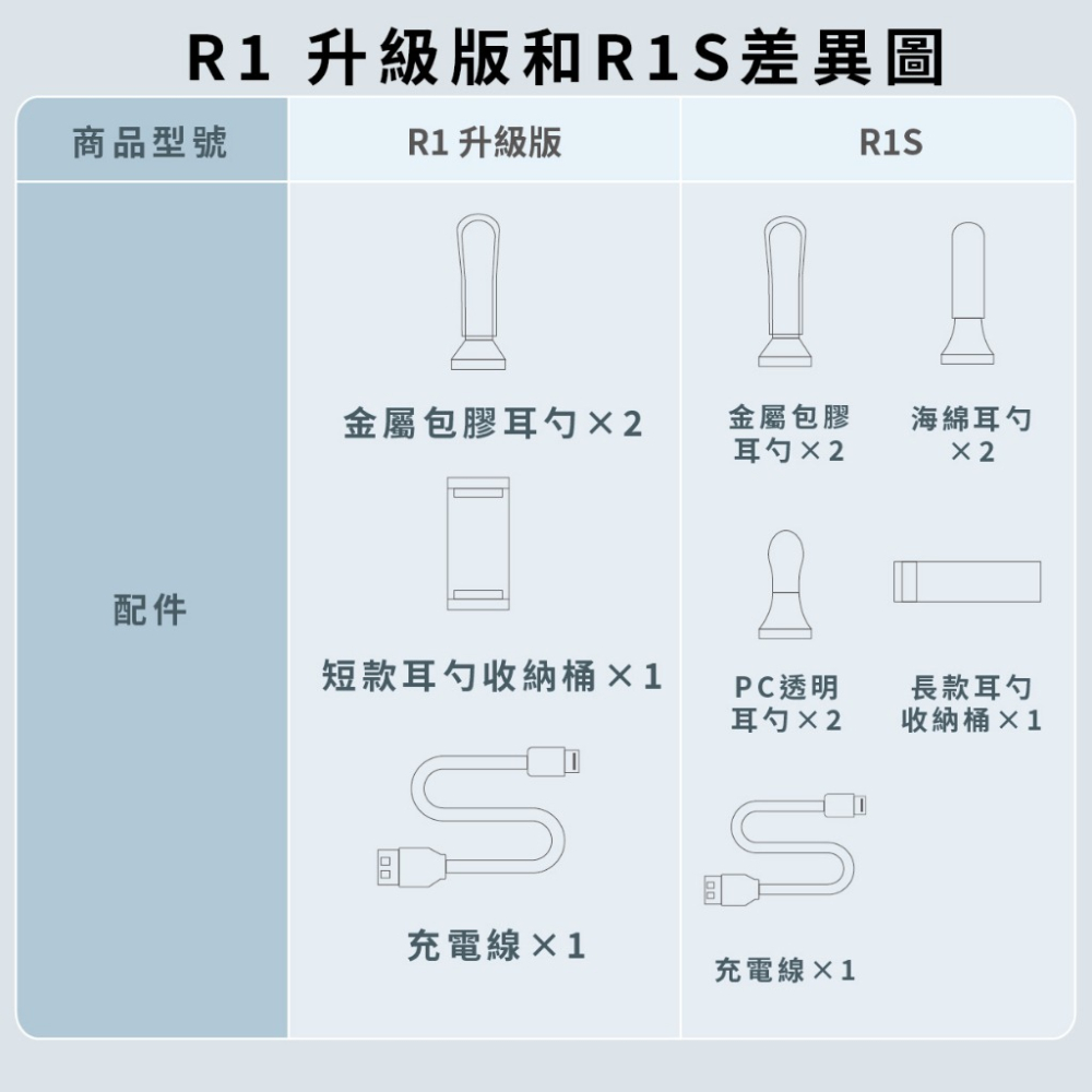 『來人客』 bebird 蜂鳥 智能可視採耳棒 R1 挖耳棒 掏耳神器 高清可視 R1升級版 智能掏耳 售後保固-細節圖8