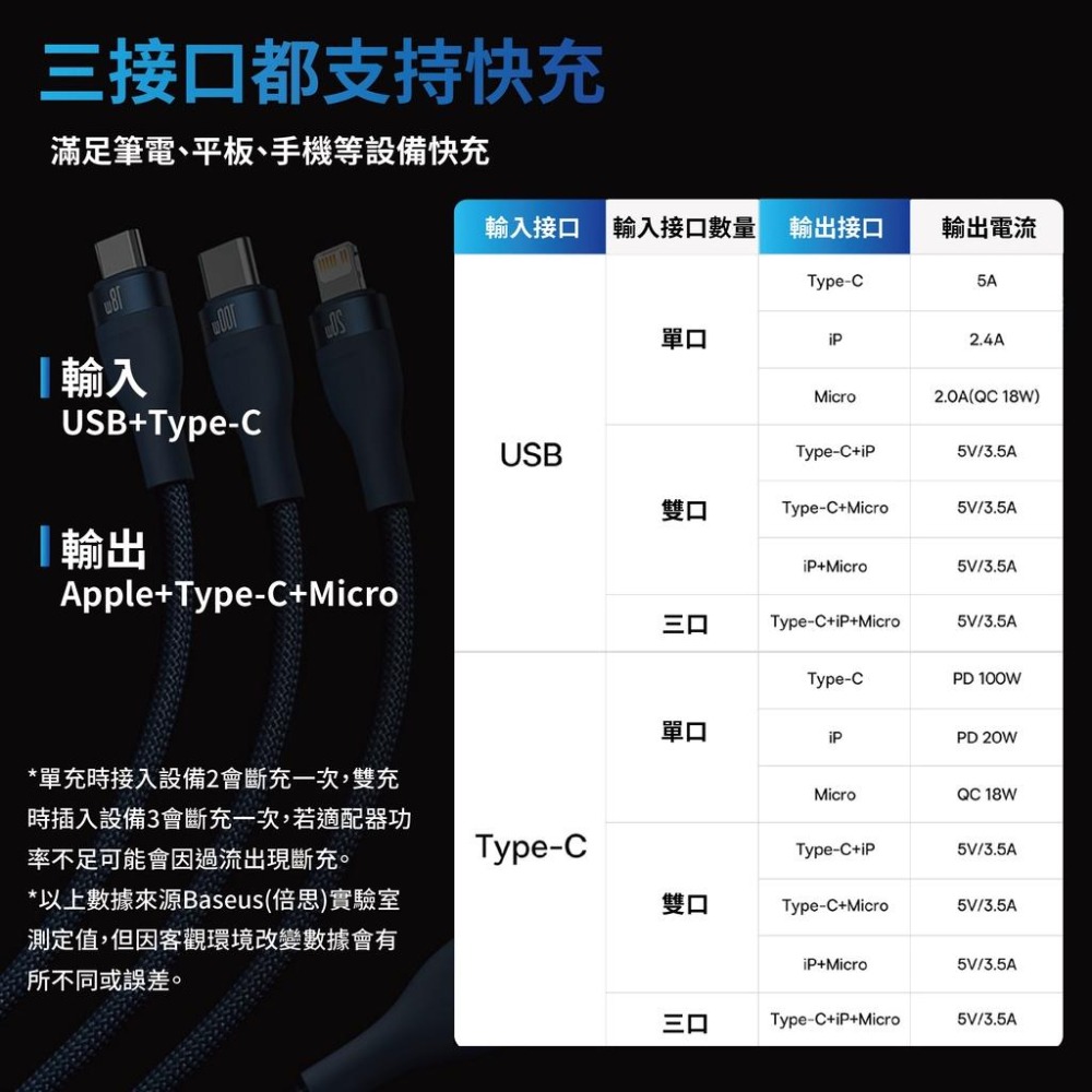 『來人客』 倍思 Baseus 閃速系列2 一拖三 二拖三 快充數據線 充電線 快充線 充電線-細節圖2