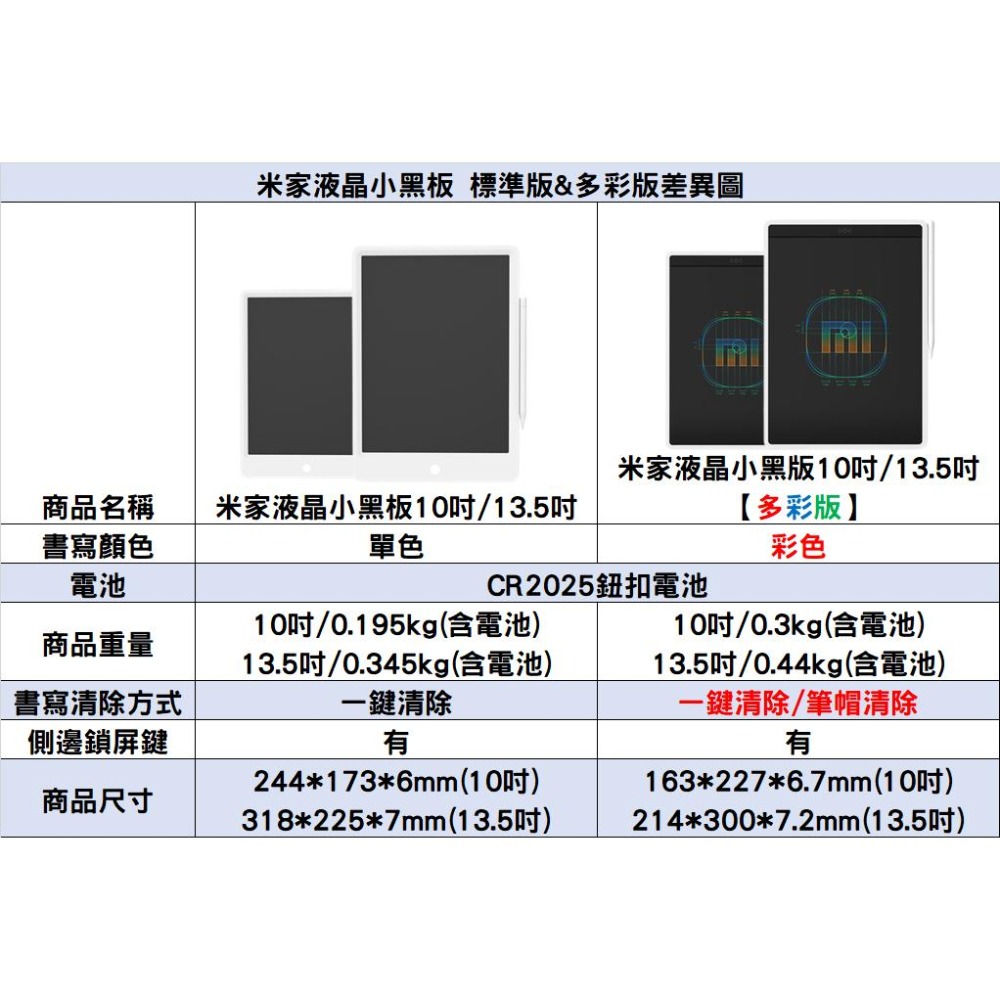 『來人客』 小米 米家 液晶小黑板 10吋 多彩版 黑板 手寫板 塗鴉 繪畫 畫板 留言板 繪圖板 電子手繪板-細節圖8