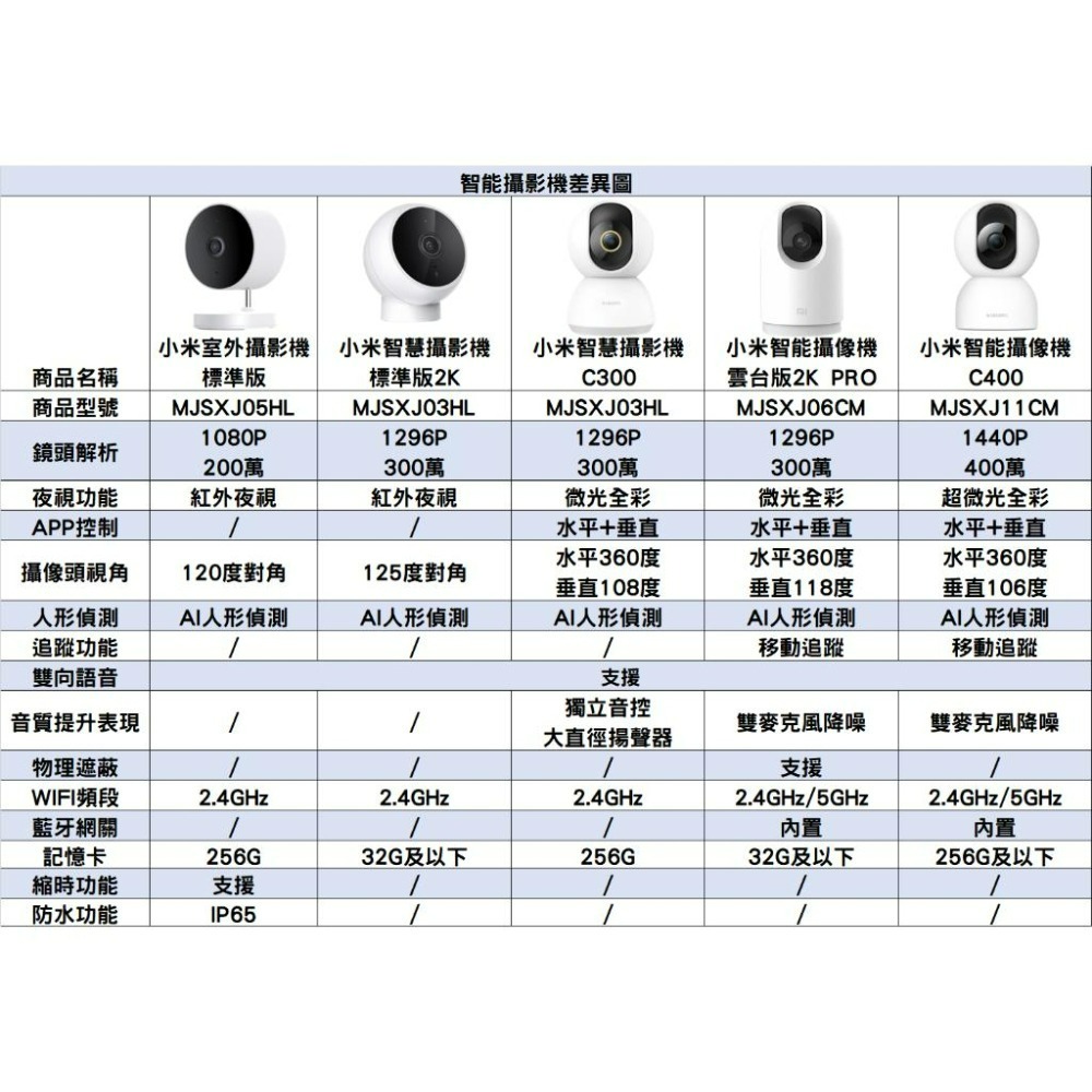 『來人客』 小米 智能攝影機雲台版2K 攝像機 小白 監視器 錄像機 智能攝像 雲台 2K 米家 C300 C400-細節圖3