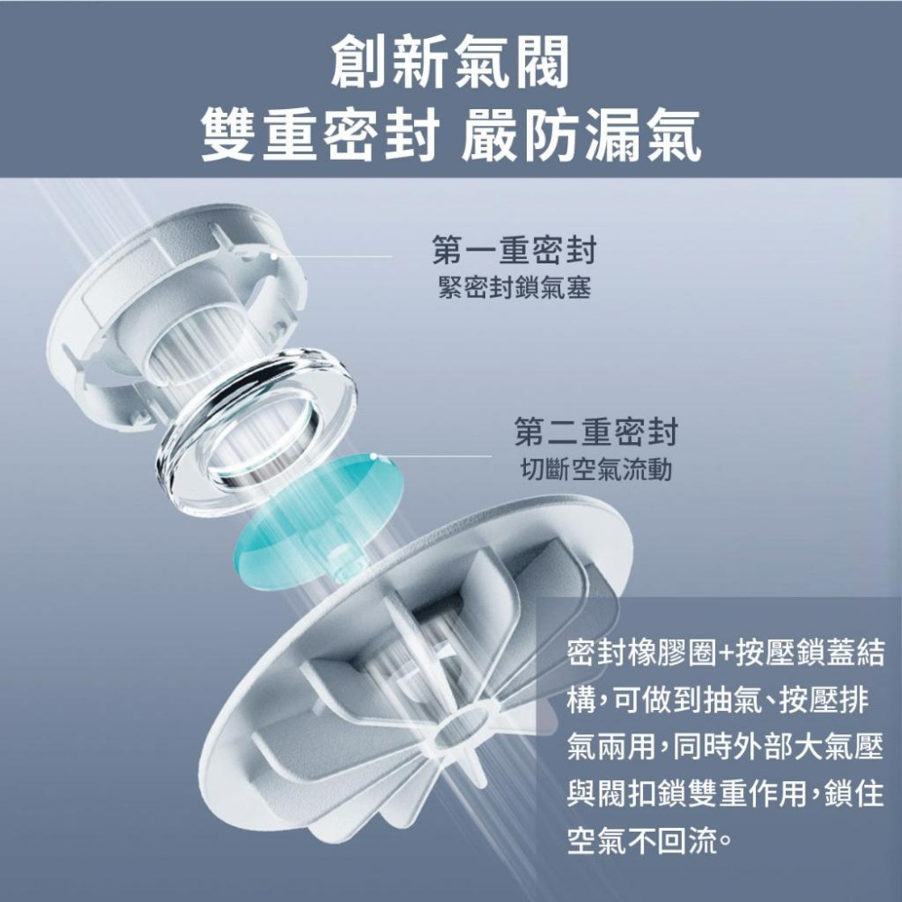 『來人客』 小達 免抽氣真空收納袋 真空收納 真空壓縮袋 收納袋 壓縮袋 衣物收納袋 棉被收納袋 立體壓縮袋-細節圖3