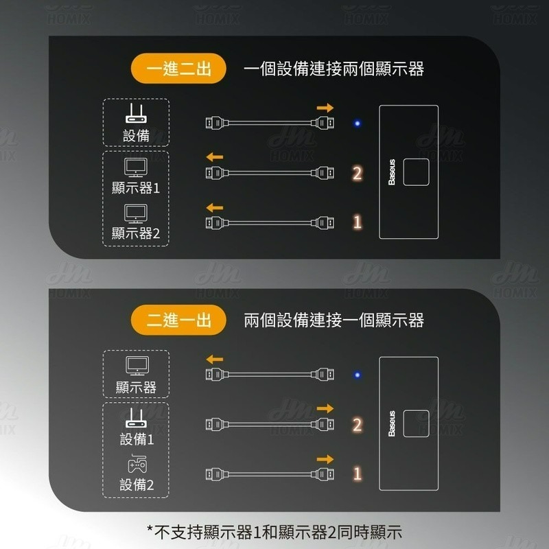 『來人客』 倍思 Baseus 矩陣式HDMI雙向切換器 2進1出 分屏轉換器 HDMI轉換器 4K-細節圖4