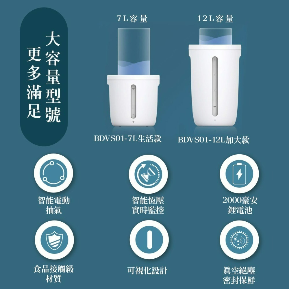 『來人客』 博的 真空米桶 7L 12L米桶 真空 保鮮 全自動 真空機 飼料桶 密封桶 防潮箱 抑菌防霉-細節圖2