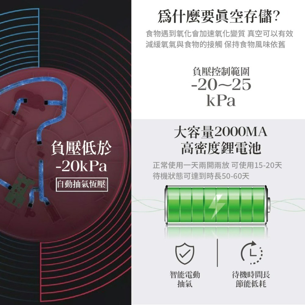 『來人客』 博的 真空米桶 7L 12L米桶 真空 保鮮 全自動 真空機 飼料桶 密封桶 防潮箱 抑菌防霉-細節圖3