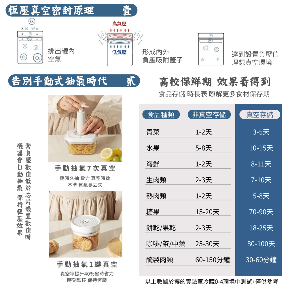 『來人客』 博的 智能玻璃真空罐 真空存儲 自動 智能恆壓 防潮防霉 一鍵真空 延時鎖鮮-細節圖3