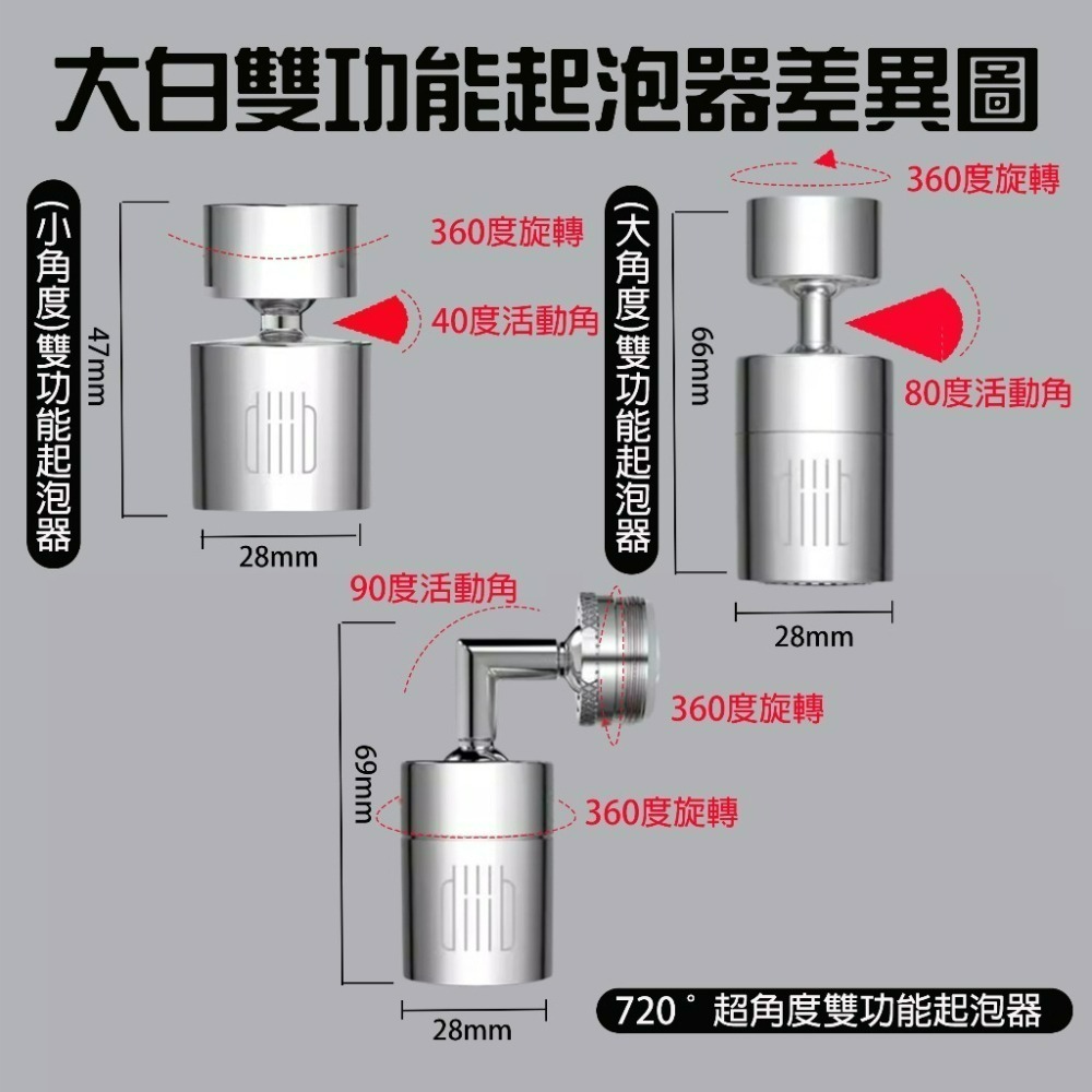 『來人客』 大白 雙功能 龍頭水嘴起泡器 水龍頭 過濾嘴 節水器 調節器雙功能 大白起泡器 大角度 小角度 小米-細節圖9