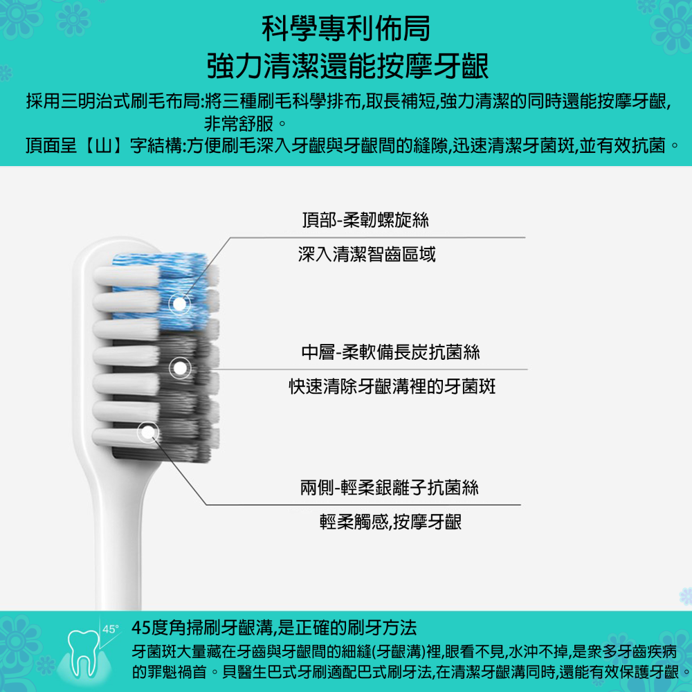 『來人客』 小米 貝醫生巴氏牙刷四色裝 牙刷 牙刷盒 軟毛 軟毛牙刷 清潔牙齒 小米牙刷-細節圖3