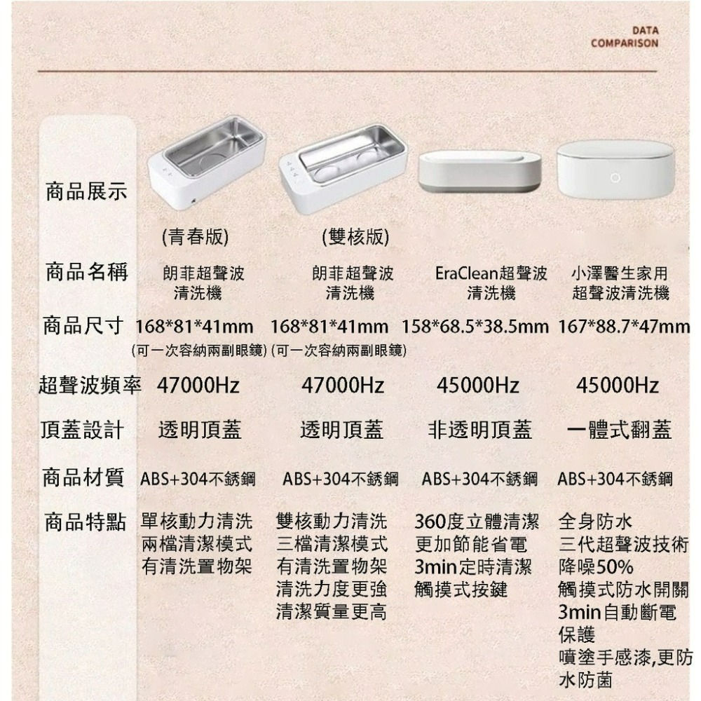 『來人客』 朗菲 lofans 超聲波清洗機 青春版 雙核版 眼鏡 假牙 刮鬍刀 刷具 清洗-細節圖8