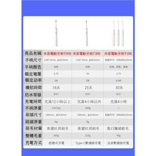 『來人客』 小米 米家聲波電動牙刷 T100 超音波牙刷 電動牙刷 小米電動牙刷T100 電動牙刷盒-細節圖7