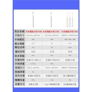 『來人客』 小米 米家聲波電動牙刷 T200 聲波牙刷 電動牙刷 T300-細節圖8