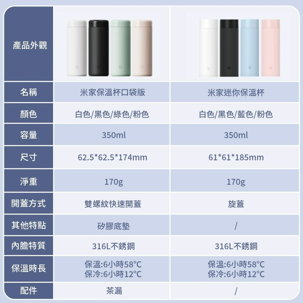 『來人客』 小米 米家保溫杯 口袋版 350ml 水杯 保溫瓶 迷你保溫杯 保溫杯-細節圖7