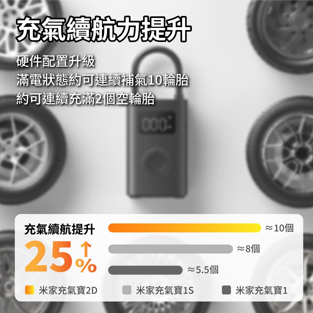 『來人客』 小米 充氣寶2D 電動打氣機 米家打氣機 充氣寶 無線打氣機 胎壓打氣 充氣機 籃球打氣 輪胎打氣-細節圖3