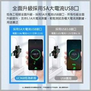 『來人客』 炬為電壓電流檢測儀 3.0 彩色版 電壓 電流 檢測儀 測試器 Type-C USB QC 測試-細節圖4