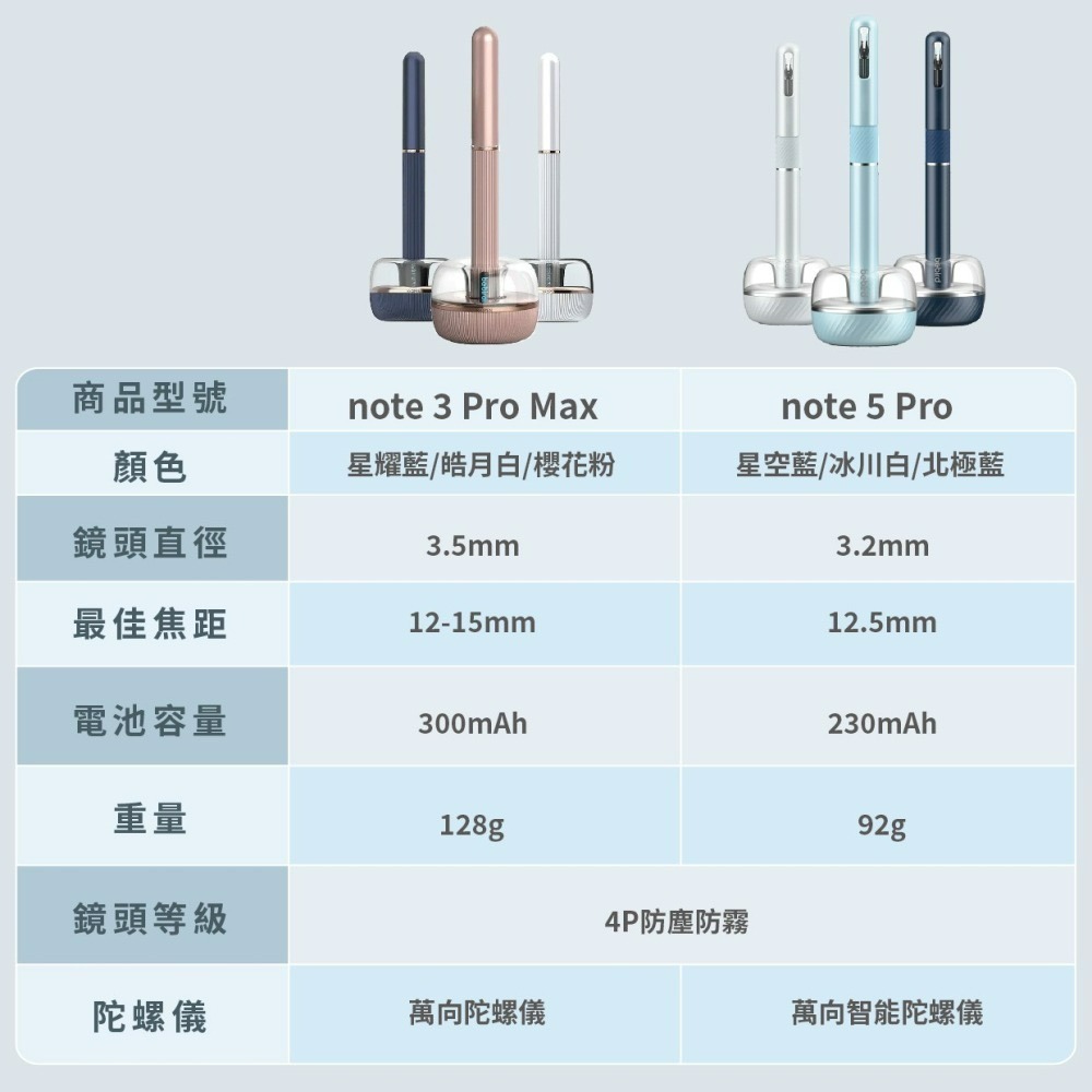 『來人客』 小米有品 bebird 蜂鳥 智能 可視採耳棒 NOTE5 PRO 採鑷兩用 機械臂 挖耳 掏耳棒 保固-細節圖8