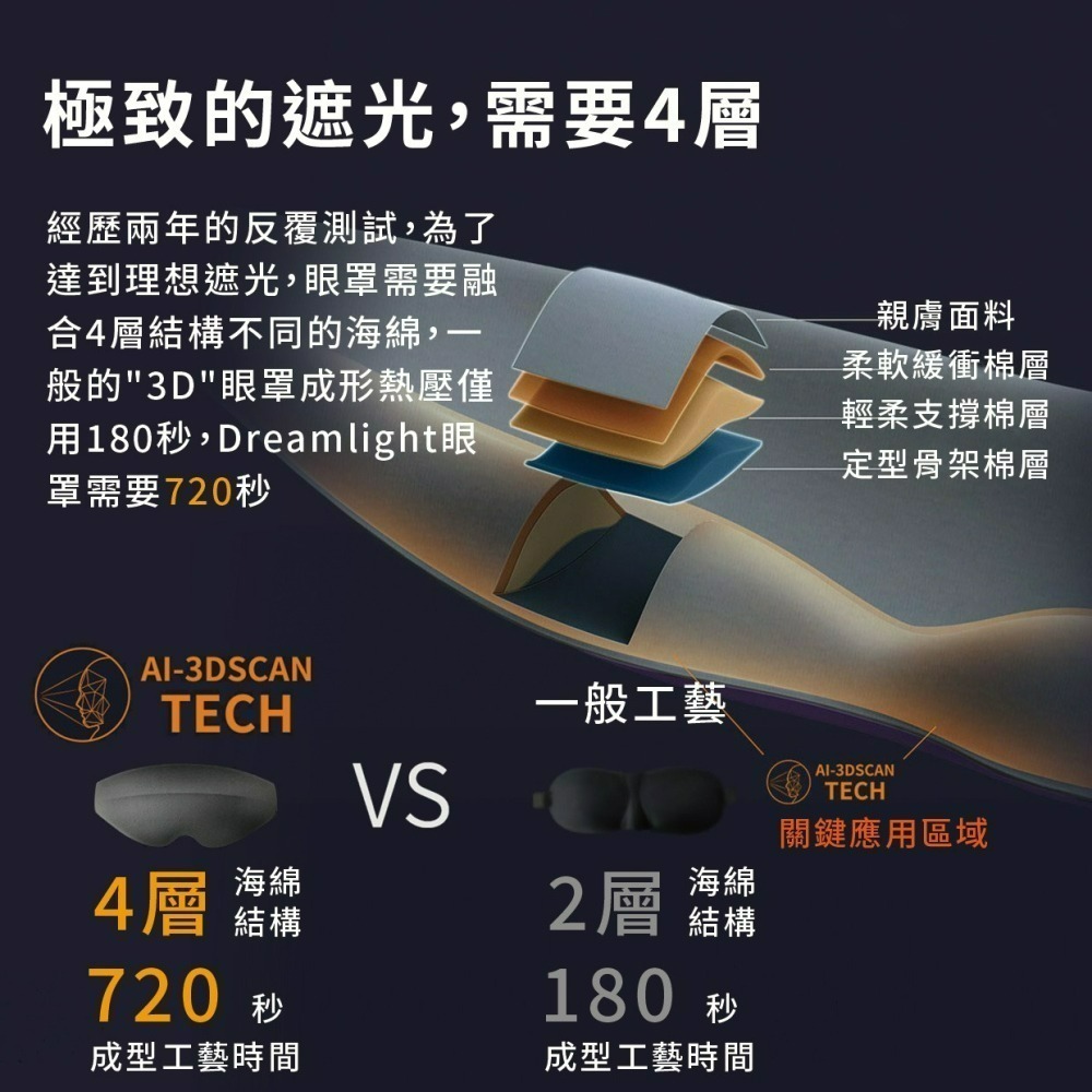 『來人客』 小米有品 Dreamlight 2S 3S 第三代 小黑天遮光眼罩 3D立體 睡眠眼罩 眼罩 遮光眼罩-細節圖2