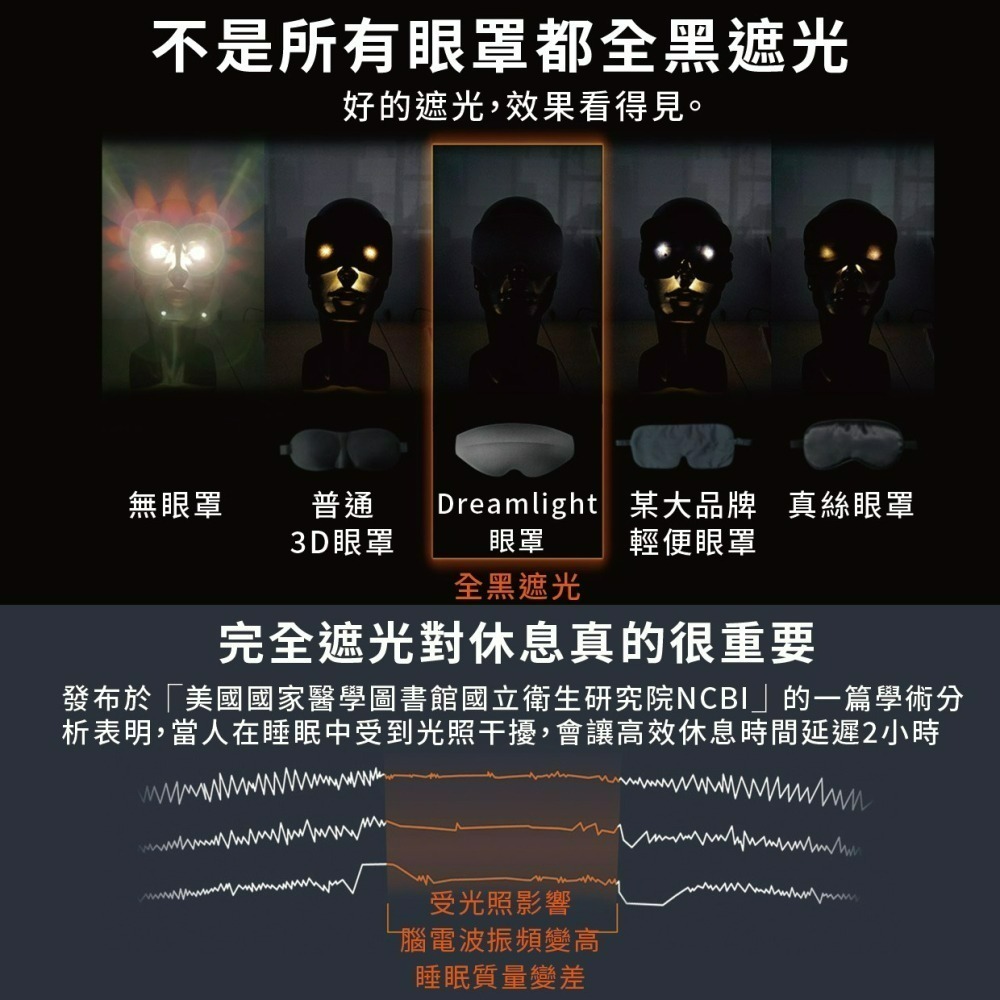 『來人客』 小米有品 Dreamlight 2S 3S 第三代 小黑天遮光眼罩 3D立體 睡眠眼罩 眼罩 遮光眼罩-細節圖3