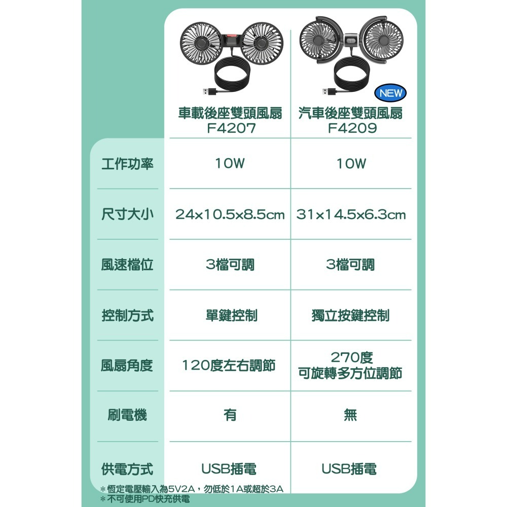 『來人客』 F4207 車載後座雙頭風扇 車載風扇 USB風扇 汽車風扇 車用風扇 後座風扇 桌上型風扇 F4209-細節圖2
