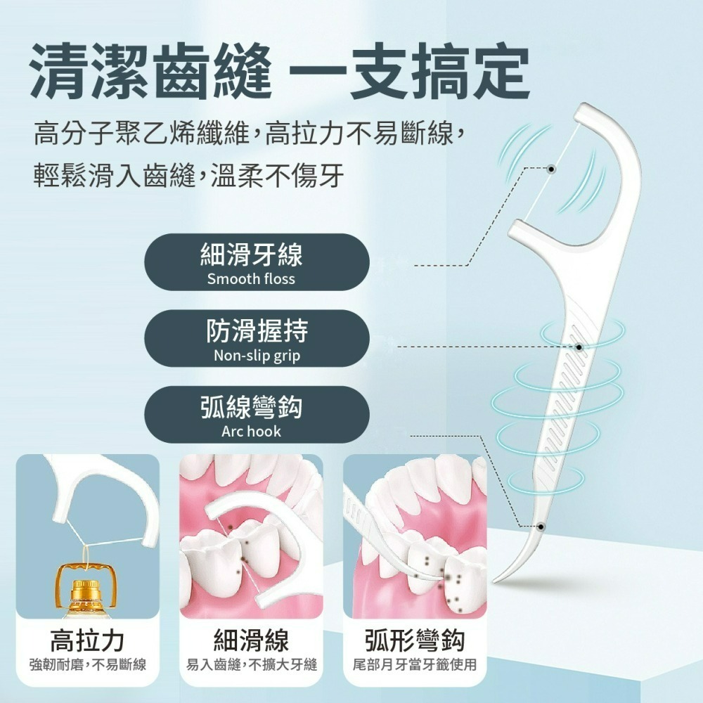 『來人客』 榮俏 自動盒裝牙線棒 牙線棒 牙縫清潔 牙齒清潔 補充包 隨行包 自動牙線盒 口腔清潔 牙齒保護-細節圖5