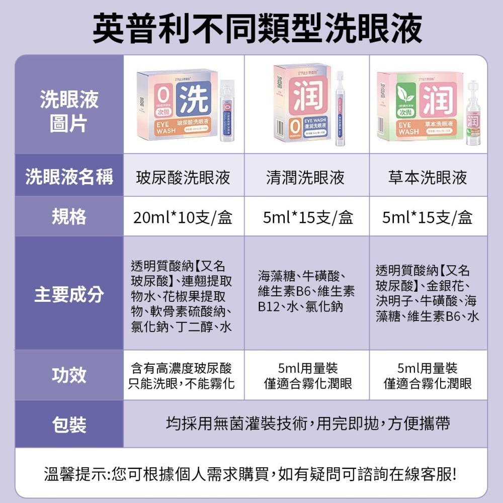 『來人客』 英普利 霧化洗眼儀 洗眼液 補充包 清洗眼睛 眼部護理液 緩解眼睛疲勞 洗眼 潤眼-細節圖5