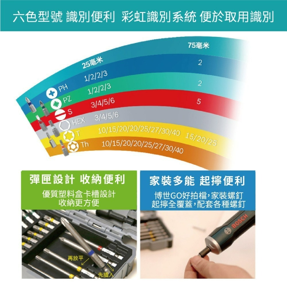 『來人客』 BOSCH 博世 彩虹魔盒 43件螺絲披頭套組 彩色批頭 批頭組 螺絲批頭套裝 螺絲刀-細節圖7