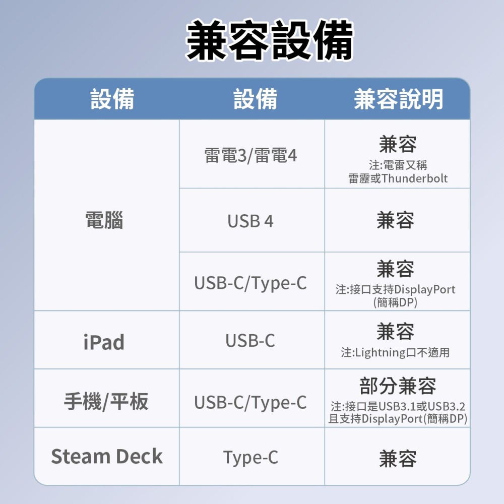 『來人客』 小米有品  海備思 Type-C連接線 短線 240W 快充線 8K 60Hz 傳輸線 充電線-細節圖7