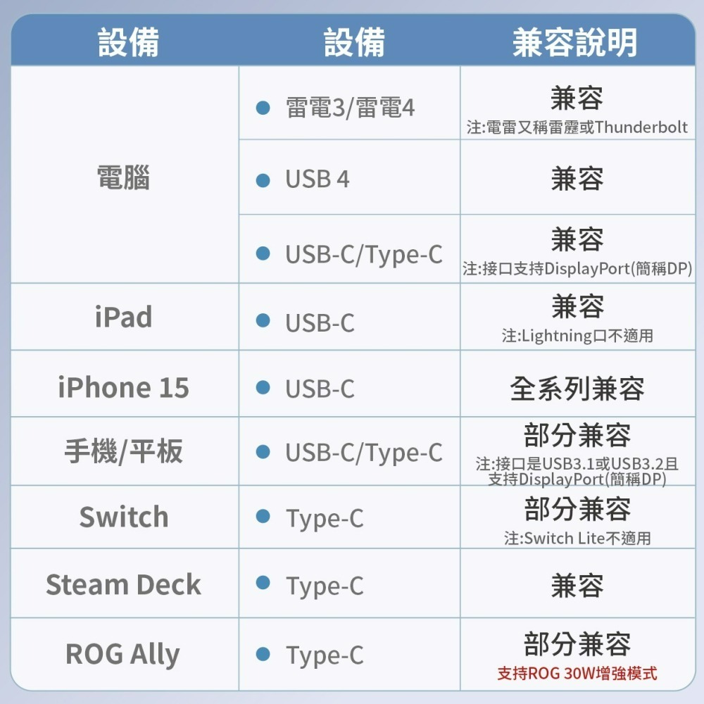 『來人客』 海備思 USB4全功能Type-C轉接頭 轉接頭 轉接器 充電線轉接器 USB4 PD3.1 轉角插 240-細節圖6