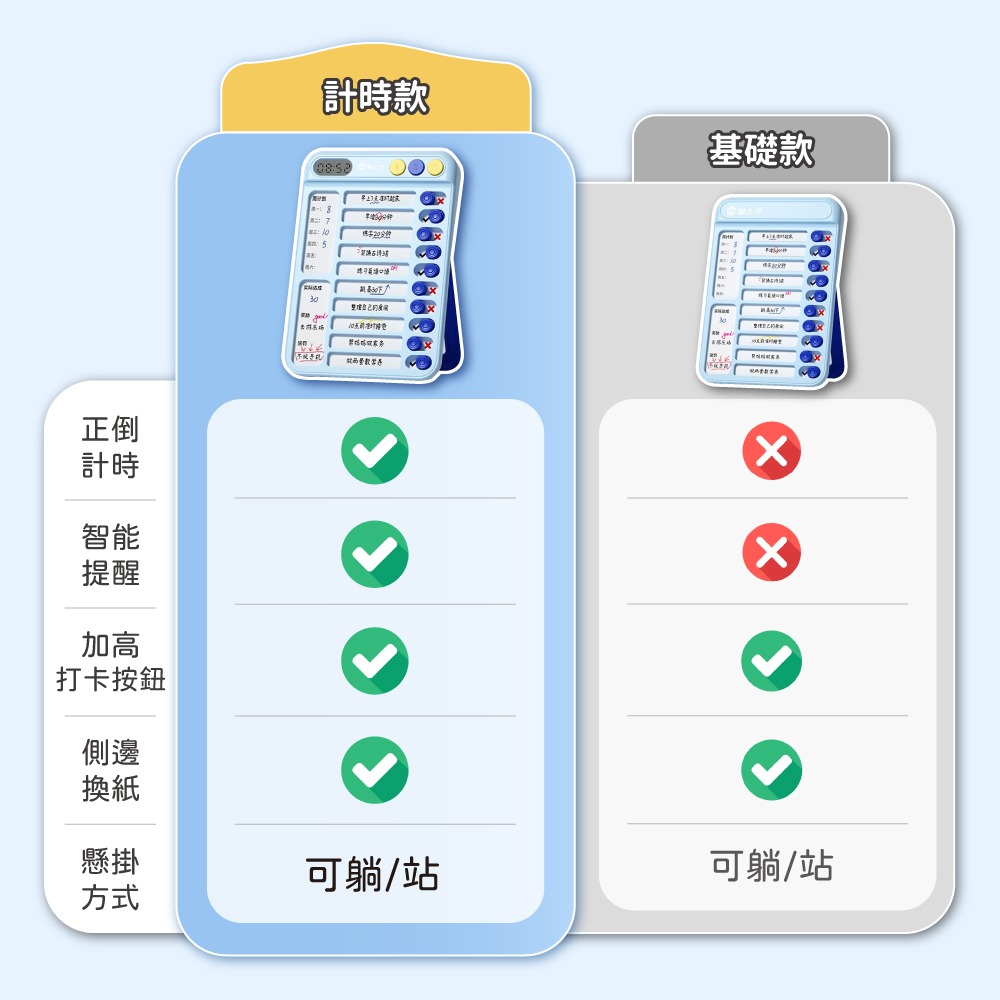 『來人客』 貓太子 貓太子自律打卡器 行程規劃表 時間管理 計劃表 計時 打卡器 計時器 備忘錄 工作記錄表-細節圖2