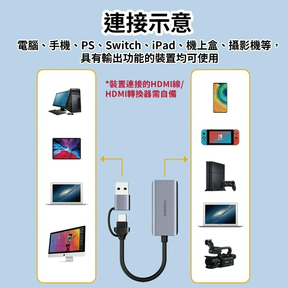 『來人客』 海備思 USB3.0雙頭影像擷取卡 影像採集卡 影音擷取卡 Type-c/USB 二合一雙接口-細節圖7