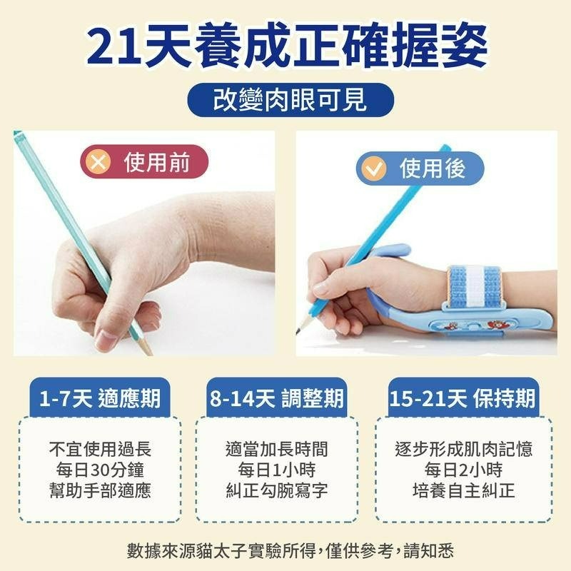 『來人客』 貓太子 防勾腕握筆矯正器 握筆姿勢矯正 兒童拿控筆訓練神器 防內勾 固定器 勾腕矯正器 握筆器 握筆練習器-細節圖5