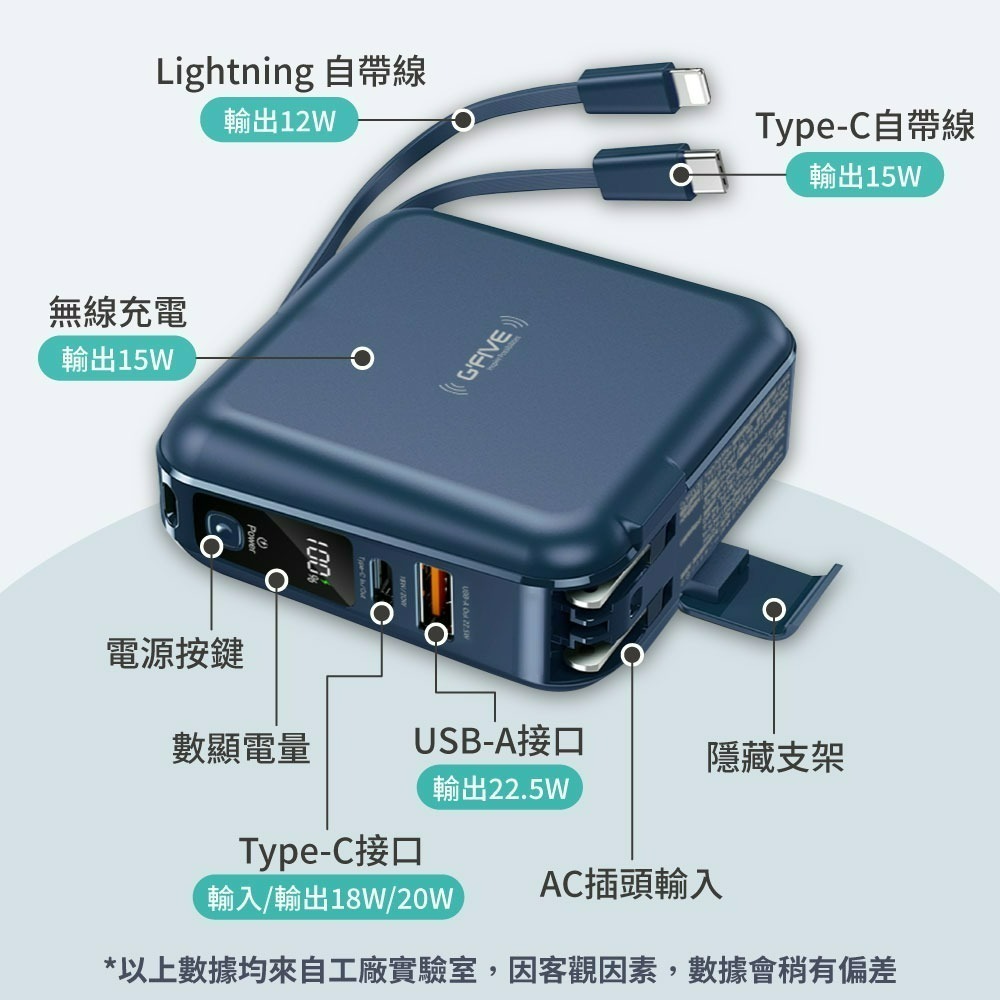 『來人客』 G＇FIVE 基伍 勁量無線充 多功能行動電源 GP-W10S 無線充電 IP15 10000mAh 充電-細節圖4