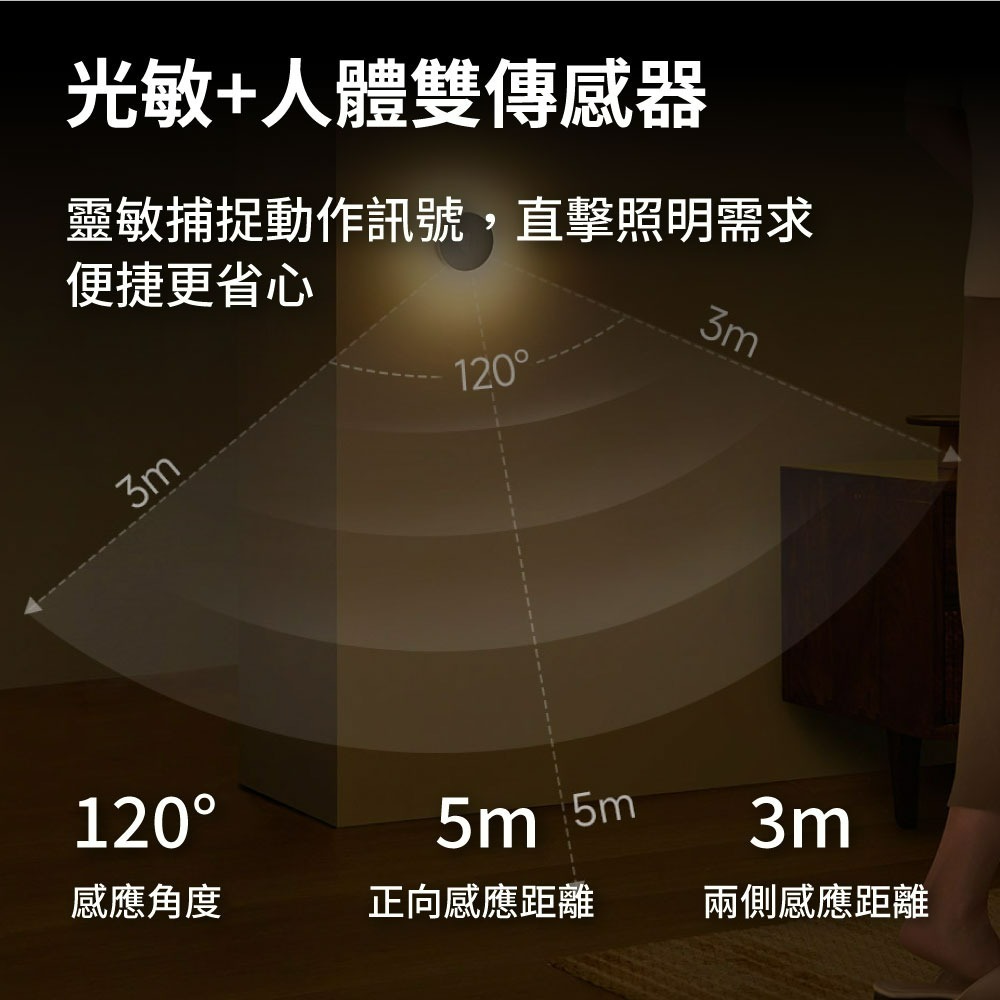 『來人客』 小米 米家夜燈3 夜燈 感應燈 LED小夜燈 照明燈 氣氛燈 樓梯燈 磁吸設計 人體感應 光敏感應-細節圖4
