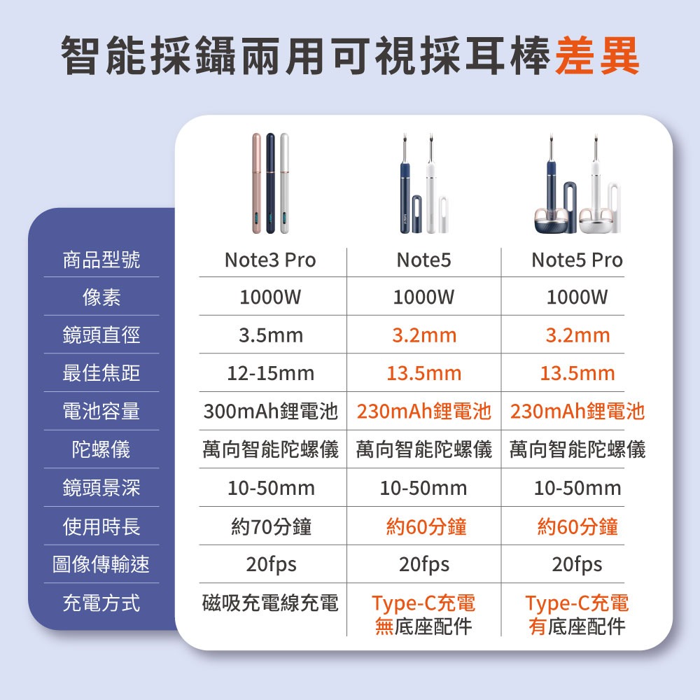 『來人客』 小米有品 bebird 蜂鳥 可視採耳棒 採鑷兩用款 機械臂 智能 Note3 PRO 掏耳棒 採耳-細節圖2