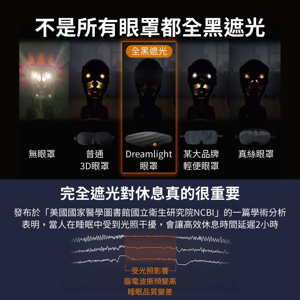 『來人客』 小米有品 Dreamlight 快速熱敷眼罩 3D立體 睡眠眼罩 眼罩 遮光眼罩 加熱眼罩 眼睛熱敷-細節圖6
