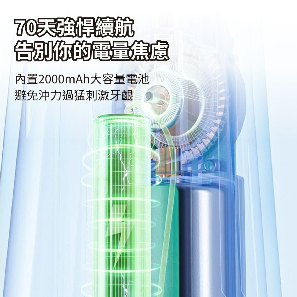 『來人客』 小米有品 英普利 便攜式沖牙器 MLG1PLus 沖牙器 洗牙器 洗牙機 沖牙機 牙套洗牙 矯正清洗-細節圖6