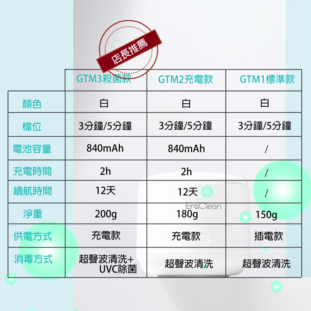 『來人客』 Eraclean 世淨 超聲波 牙套清洗機 牙套清洗 超聲波清洗機 清洗機 GTM1 GTM2 GTM3-細節圖2