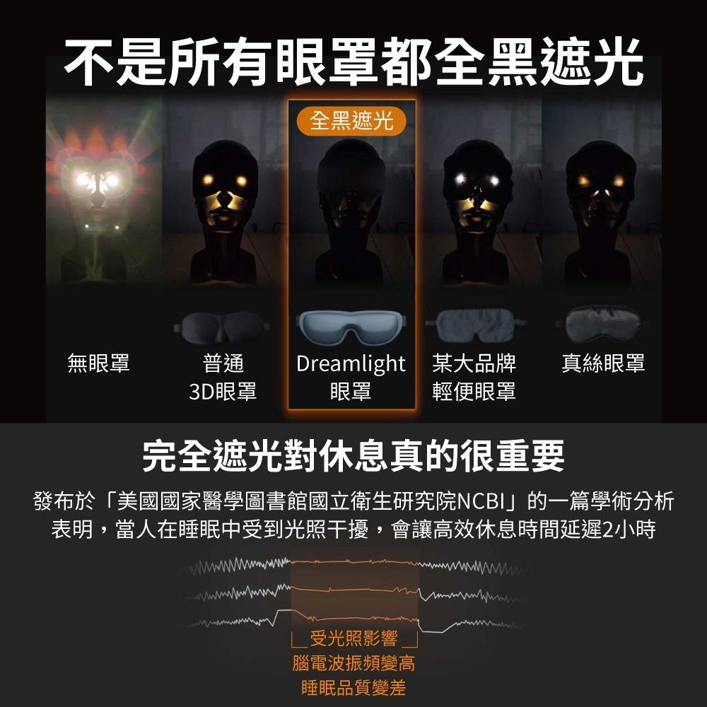 『來人客』Dreamlight AIR氣囊眼罩 3D氣囊遮光眼罩 3D氣囊遮光眼罩 立體遮光透氣眼罩 完全遮光眼罩-細節圖3