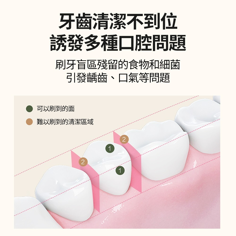 『來人客』素士 soocas 沖牙器 W3F 便攜式沖牙器 口腔清潔 洗牙神器 電動沖牙機 牙齒清潔 攜帶型-細節圖2