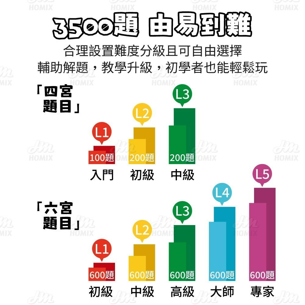 『來人客』 神馬先生 Shen Master 智能數獨 數獨遊戲 益智力 專注力 數字遊戲 兒童禮物-細節圖6