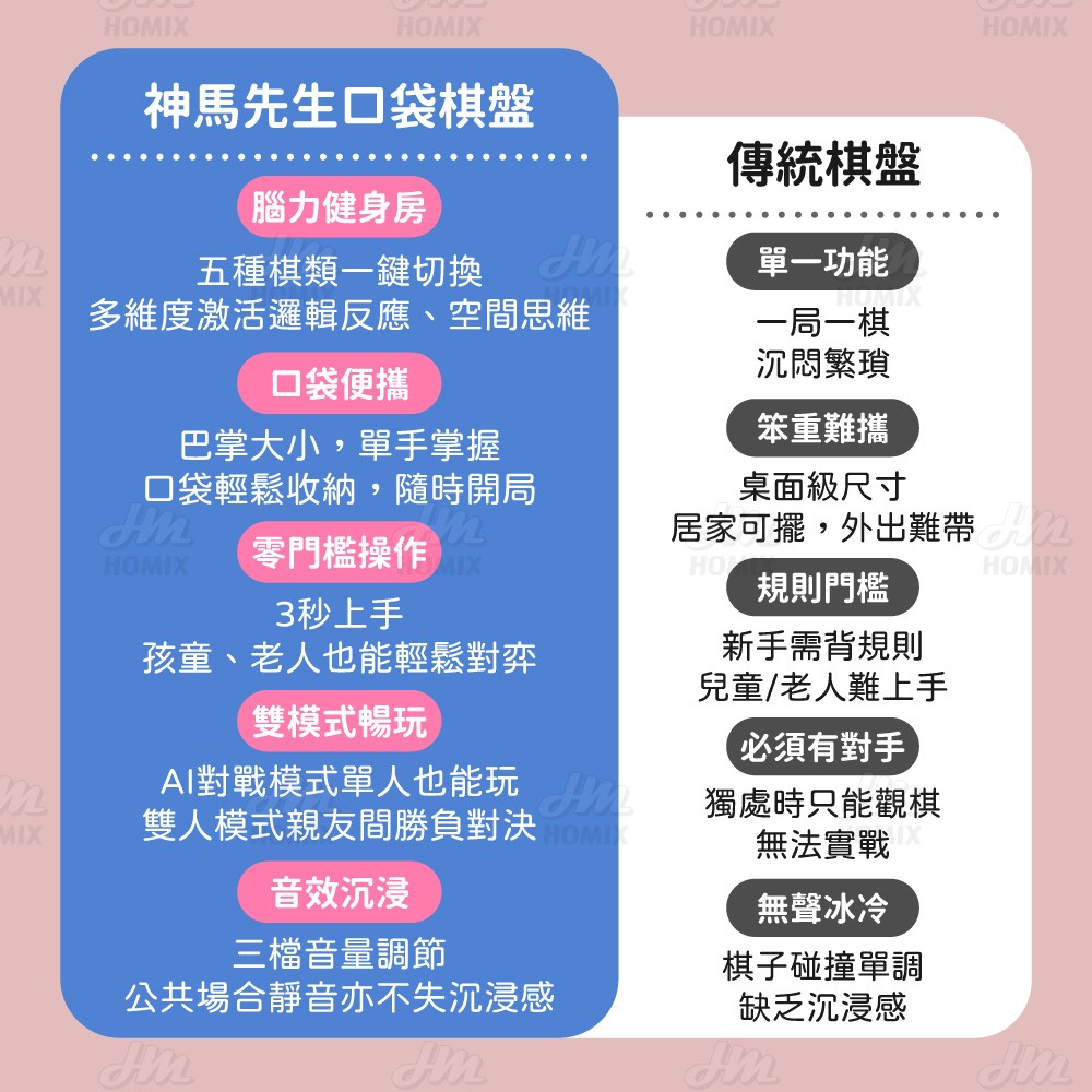 『來人客』 神馬先生 Shen Master 五合一口袋棋盤 多功能棋盤 翻轉棋 四子棋 五子棋 跳棋 井字棋-細節圖6