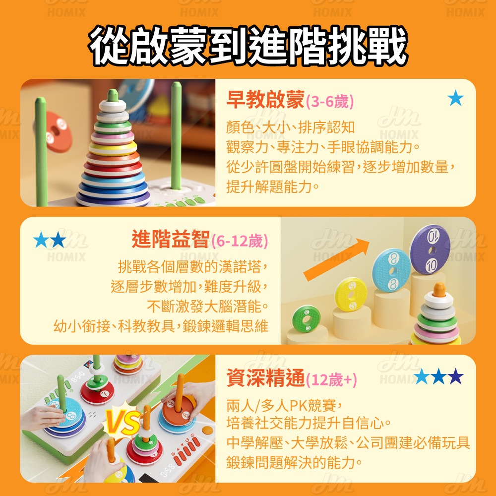 『來人客』 神馬先生 Shen Master 超級漢諾塔 彩虹塔 疊疊樂 河內塔 益智桌遊 十層 兒童益智-細節圖6