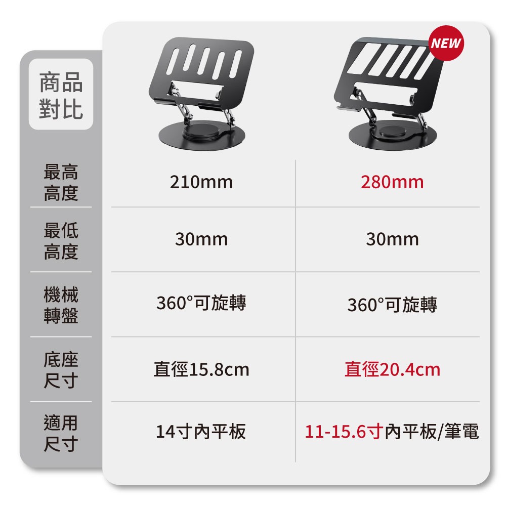 『來人客』 倍魔 金屬旋轉平板支架 平板旋轉桌面支架 平板支架 桌面支架 追劇支架 旋轉平板支架 手機支架 增高支架-細節圖6
