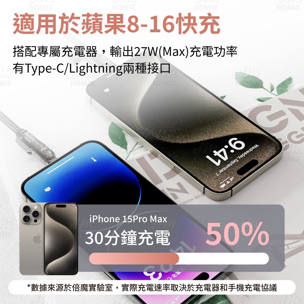 『來人客』 倍魔 65W四合一可調節掛繩充電線 65W充電線 手機掛繩數據線 四合一快充充電線 掛繩充電線-細節圖5