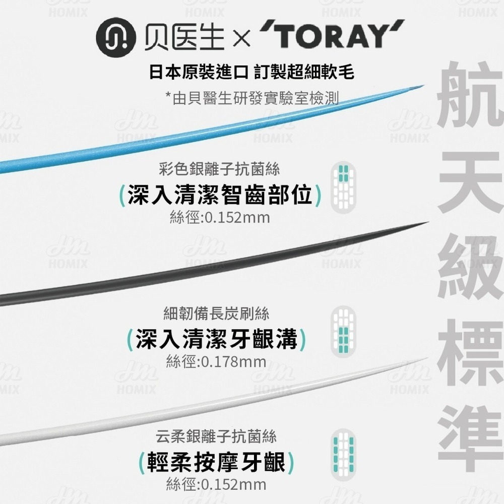 『來人客』 小米有品 貝醫生 DR.BEI 聲波電動牙刷 C1 電動牙刷 牙刷 牙刷頭 聲波牙刷 清潔型 敏感型-細節圖4