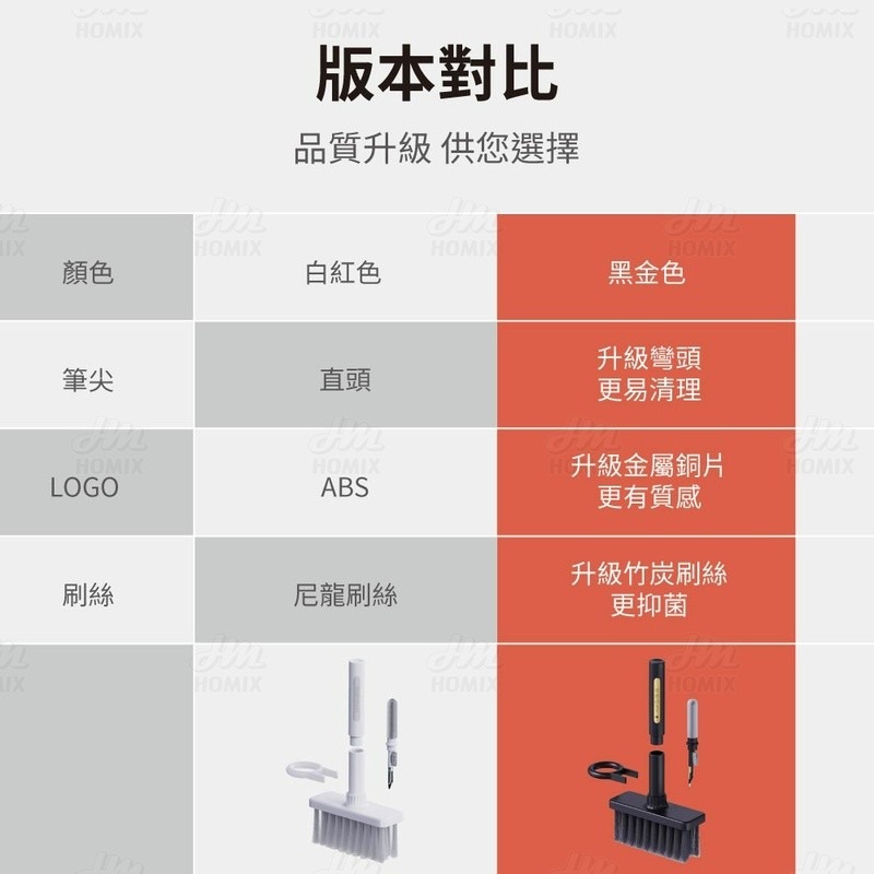 『來人客』 小米有品 海備思 多功能鍵盤清潔刷 鍵盤清潔刷 電腦清理套裝 耳機清潔筆 拔鍵器 除塵刷 清潔刷子 清潔刷-細節圖7