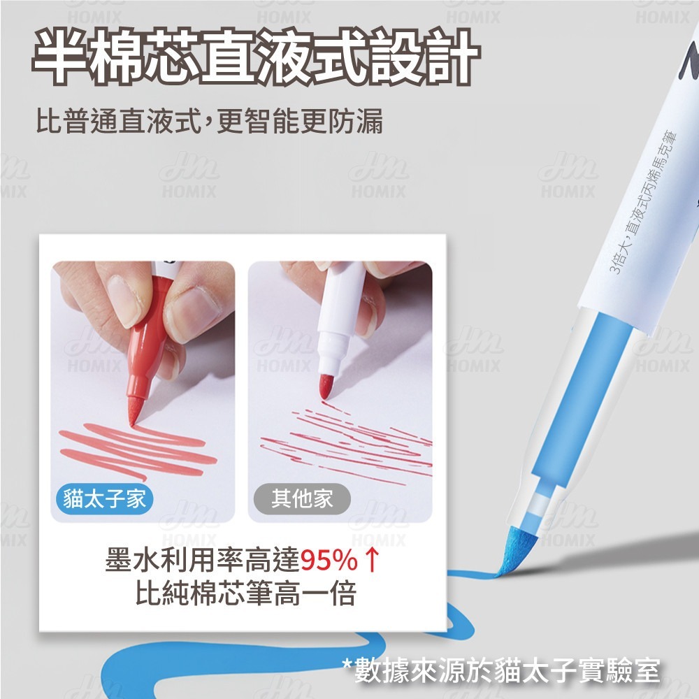 『來人客』 貓太子 直液式丙烯彩繪麥克筆 丙烯彩繪筆 彩色筆 繪畫塗鴉筆 直液式 可疊色 直液式馬克筆-細節圖4