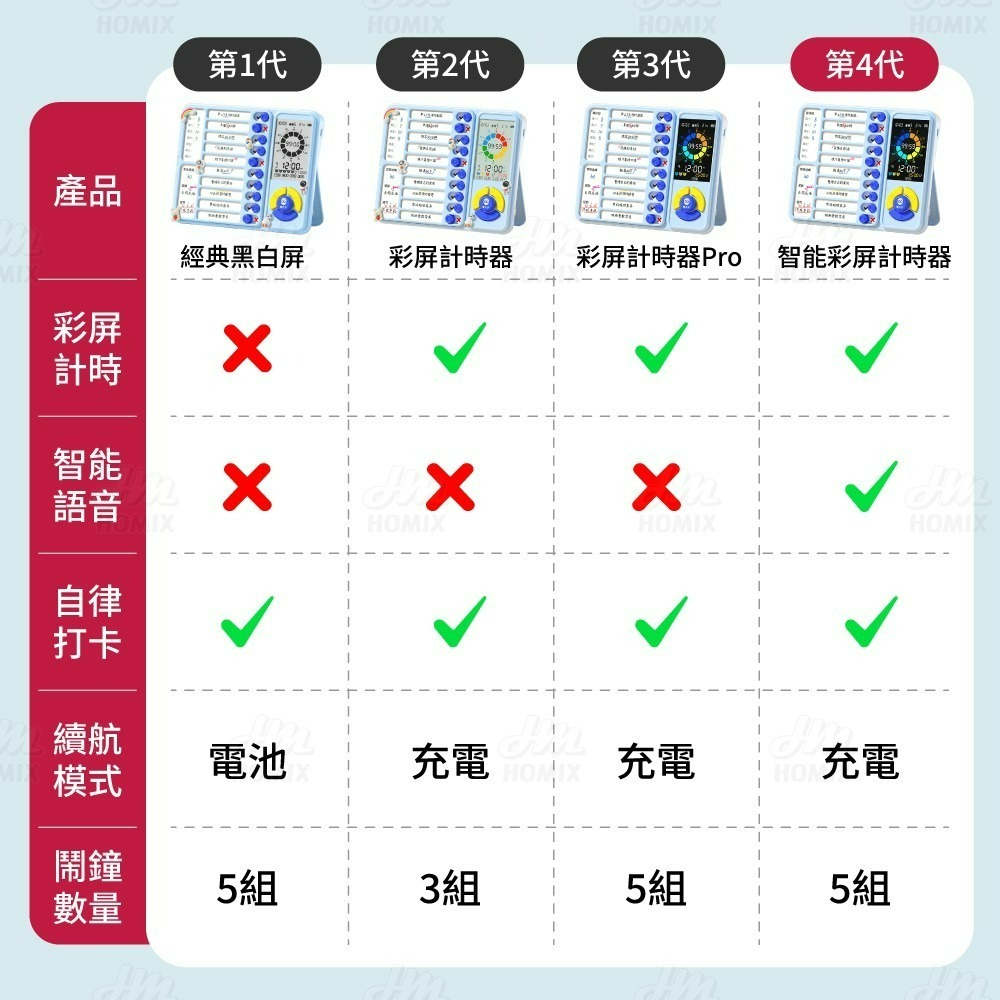 『來人客』 貓太子 第三代可視化自律打卡器Pro 第四代 計時器 時間管理打卡器 讀書計時器 學習計時器 自律管理-細節圖2