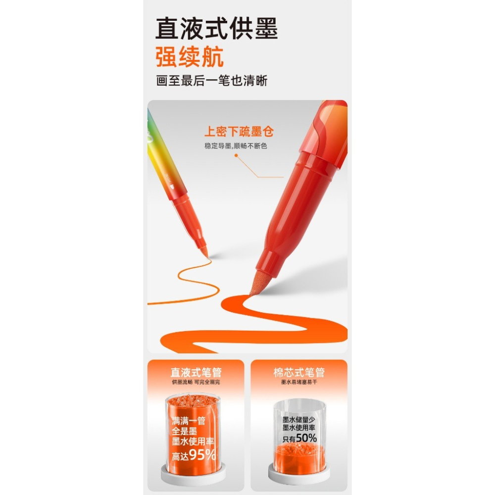 『來人客』 貓太子 小虹盒直液丙烯馬克筆 馬克筆 麥克筆 繪畫筆 丙烯馬克筆 塗鴉筆 彩色筆 水性馬克筆 疊色筆-細節圖3