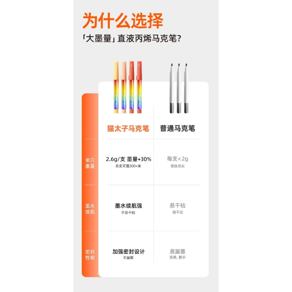 『來人客』 貓太子 小虹盒直液丙烯馬克筆 馬克筆 麥克筆 繪畫筆 丙烯馬克筆 塗鴉筆 彩色筆 水性馬克筆 疊色筆-細節圖8